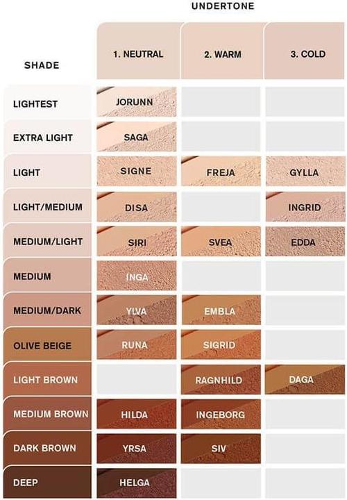 Image du produit IDUN Minerals Fond de teint Poudre-IDUN Fond de teint poudre Svea Minéral chaud