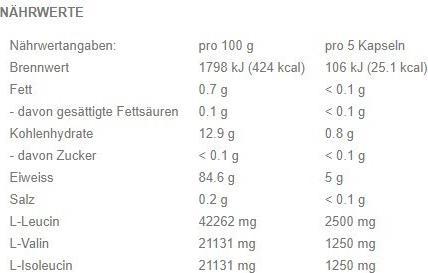 Nährwerte und Zutaten All-Stars BCAA Mega Caps (1 Stück, Kapseln, 177 g)