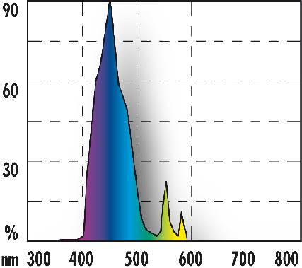 Produktbild JBL Aquaristik und Terraristik Leuchtstoffröhre (T5, 35 W)