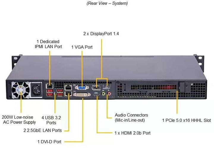 Actual product image Supermicro Barebone IoT SuperServer SYS-111AD-HN2