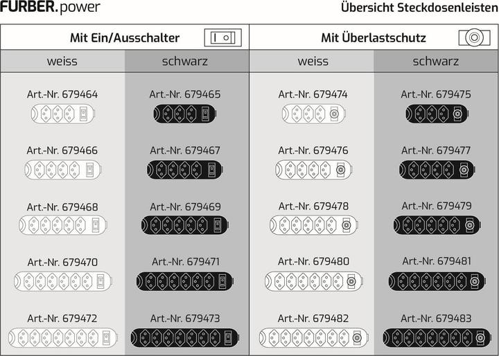 Produktbild Furber Steckerleiste (4 x, Typ 13, 1.50 m)