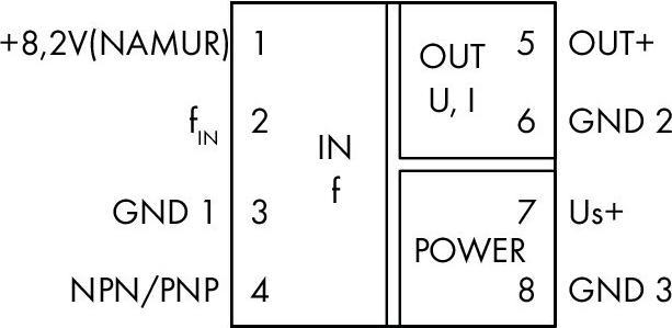 Actual product image Wago Frequency Transmitter