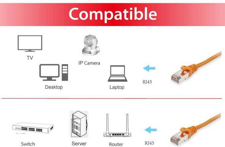 Image du produit equip Câble de réseau (S/FTP, CAT6, 15 m)