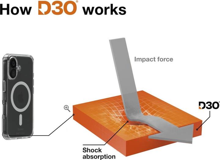 Image du produit Hama Protection extrême (Apple iPhone 16)