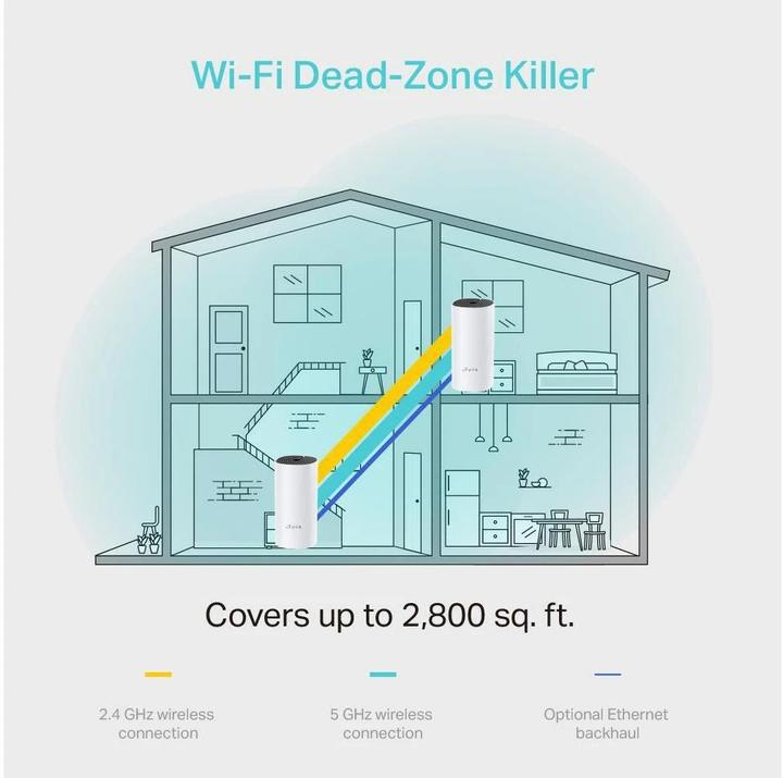 Actual product image TP-Link Deco M4 AC1200 Dualband WLAN Mesh 1-pack