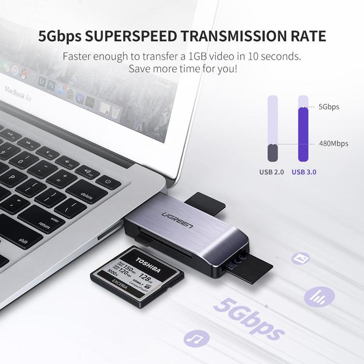 Actual product image Ugreen 4-in-1 Cardreader (USB 3.0)