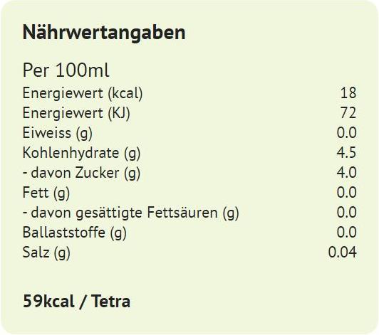 Nährwerte und Zutaten Vita Coco Kokoswasser (Kokos, 1 x)