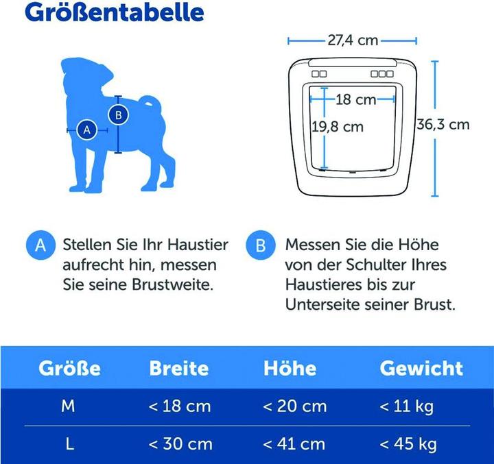 Actual product image PetSafe SmartDoor (Microchip Cat Flap)