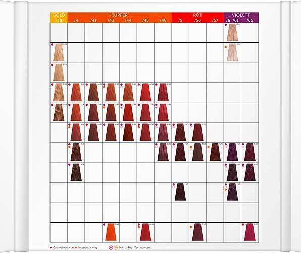 Actual product image Londa Londacolor colour chart