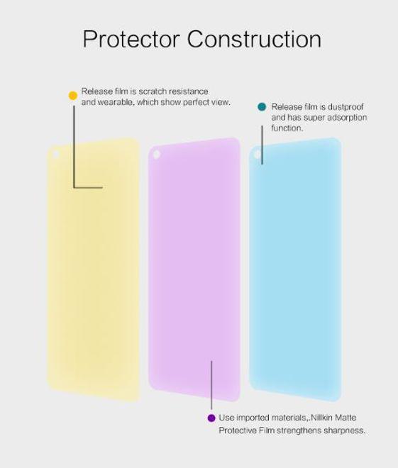 Image du produit Nillkin Film protecteur de la série Matte (1 pièce(s), OnePlus Nord N10 5G)