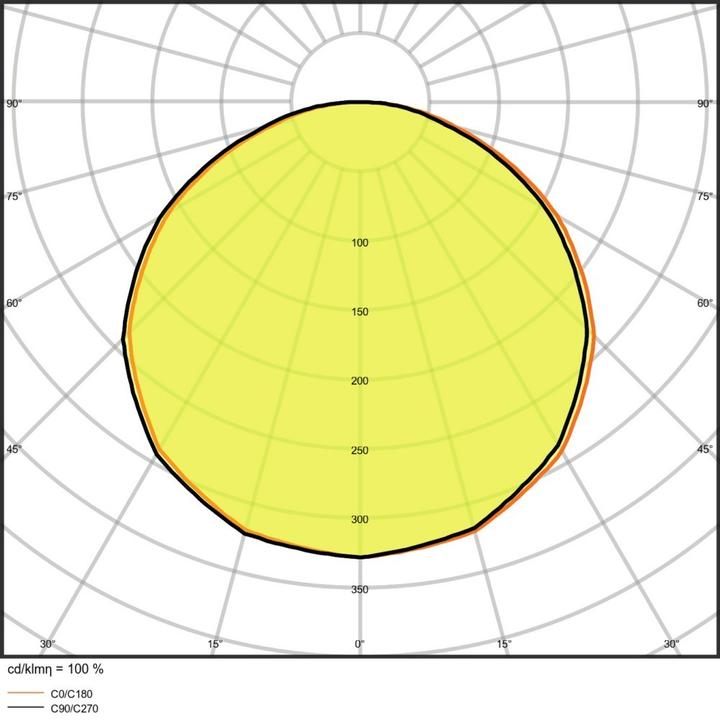 Image du produit Ledvance Bande LED (Lumière du jour, 500 cm, Intérieur)