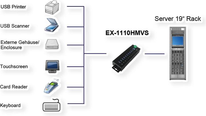 Produktbild Exsys Ex-1110hmvs (USB-B, 10 Ports)