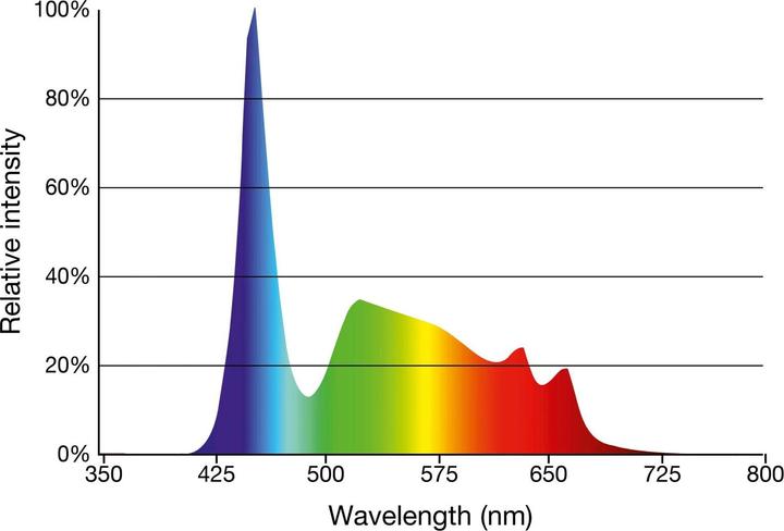 Actual product image Sera LED Tropic aqua luminaire (LED, 23 W)