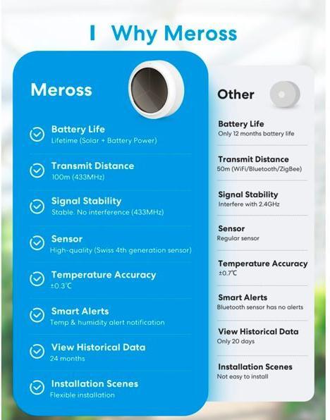 Actual product image Meross Smart temperature/humidity sensor (without hub)