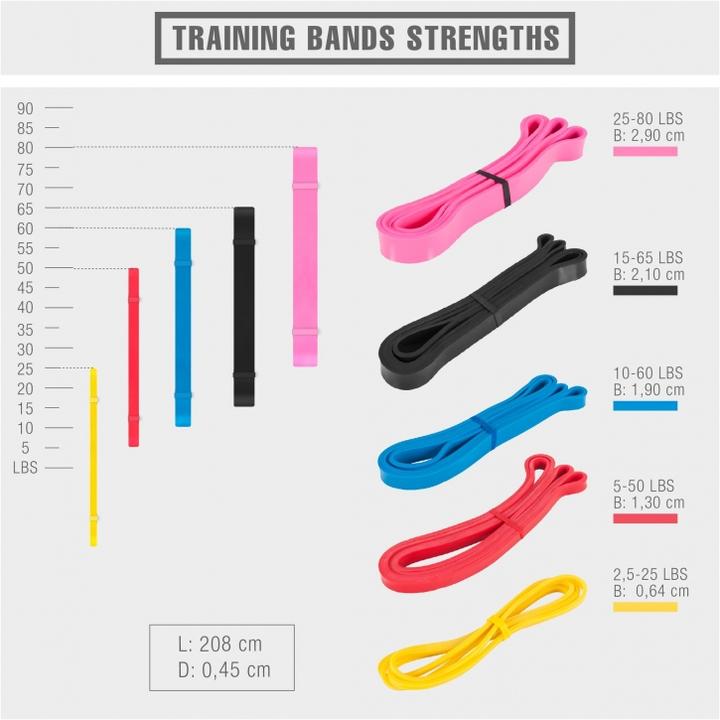 Actual product image Gorilla Sports Resistance band (2.08 m, Extra Light)