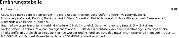 Produktbild Urtekram Ultimate Repair Shampoo Spicy Orange Blossom (250 ml, Flüssiges Shampoo)