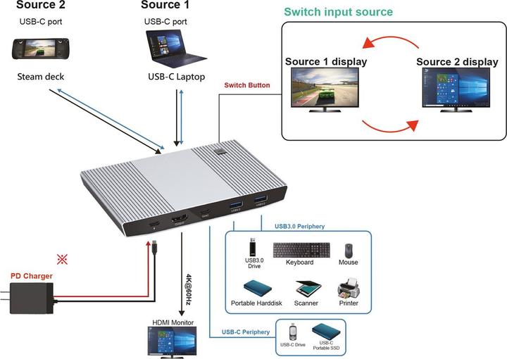 Produktbild Roline KVM Switch 2fach/Dock USB-C