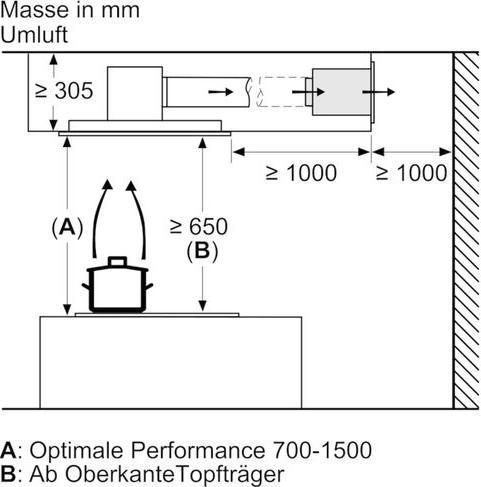 Immagine prodotto Bosch Hausgeräte DRC97AQ50 (Ventilatori a soffitto)