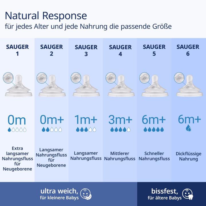 Produktbild Philips Avent Natural Response