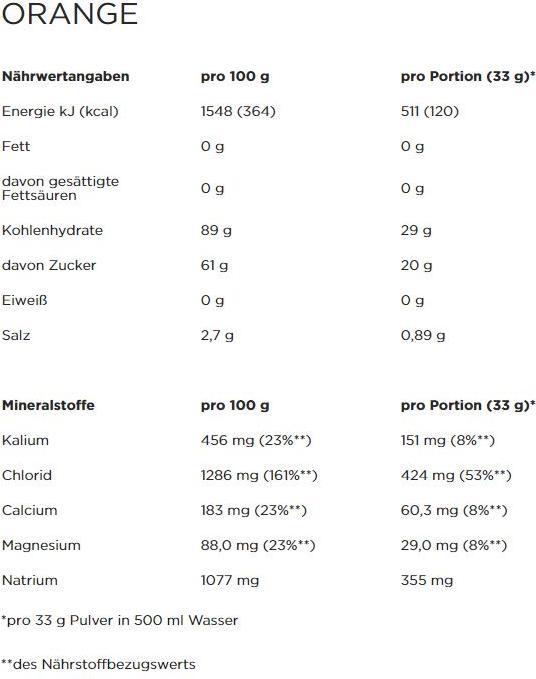 Valeurs nutritives et ingrédients Powerbar Isoactive (Citron, 1 x)