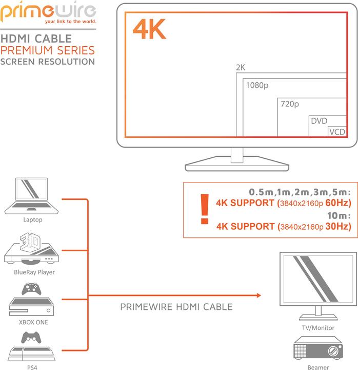 Produktbild Primewire HDMI Kabel 2.0b - 4k Ultra HD 2160p - 3D - Nylonummantelung - Vollmetall Stecker - 3 fach geschirmt (2 m, HDMI)