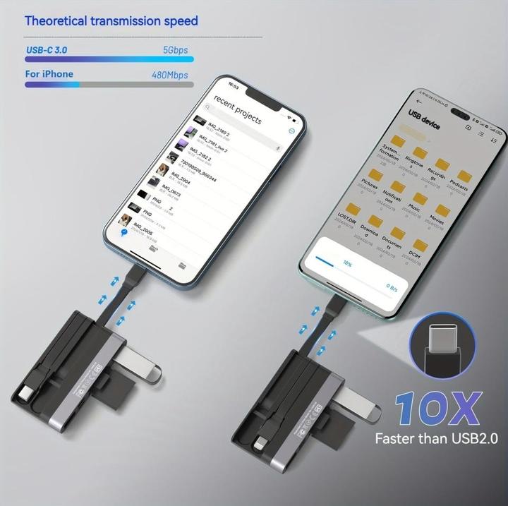 Actual product image PowerGuard 6-in-1 Multifunction Card Reader Photo USB 3.0 Adapter Lightning & Type-C