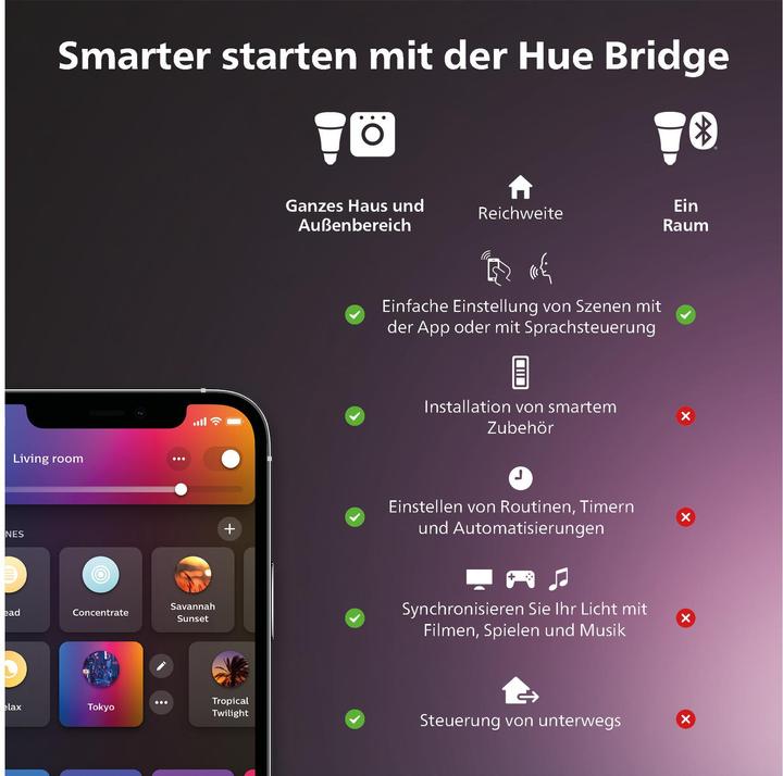 Immagine prodotto Philips Hue White & Color BT (E14, 5.30 W, 470 lm, 2 x, G)