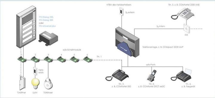Actual product image Auerswald TFS Dialog 201 (Cable)