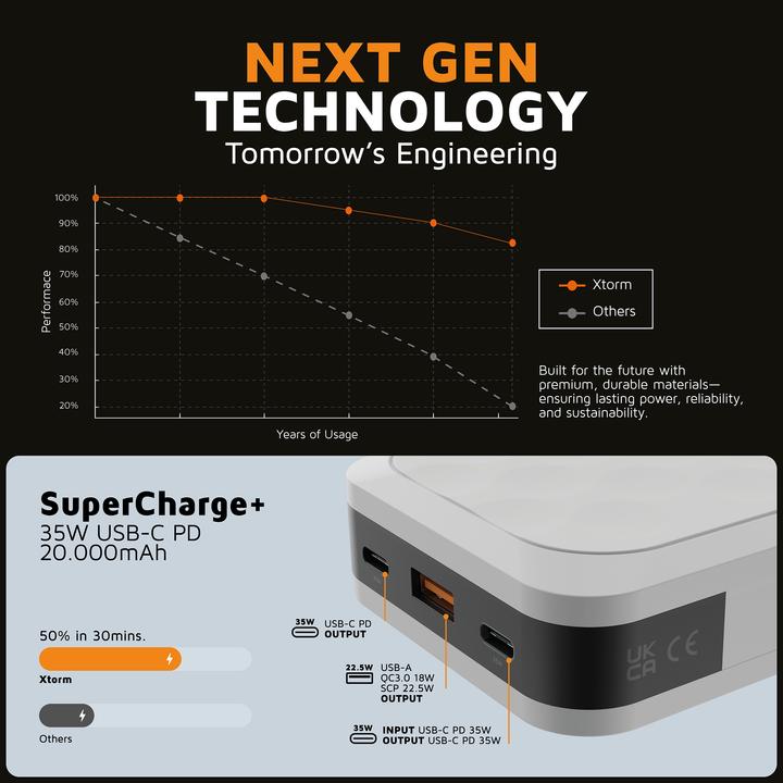 Actual product image Xtorm Fuel Series 5 (20000 mAh, 35 W, 80 Wh)