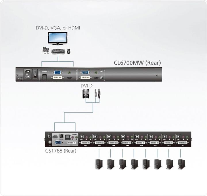Image du produit Aten CL6700MW, Console KVM, 17,3" Full HD LCD, DVI, montage en rack, disposition UK