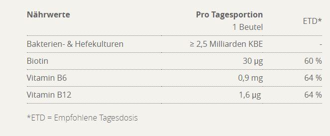 Nährwerte und Zutaten Burgerstein Biotics G (7 Stück, Pulver, 40 g)