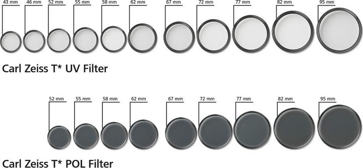 Produktbild Zeiss Uv (62 mm, UV-Filter)