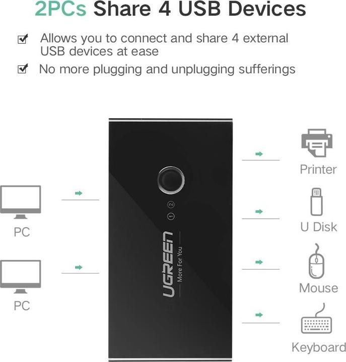 Produktbild Ugreen 2 In 4 Out Sharing Switch Box
