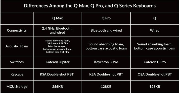 Image du produit Keychron Q0 Max (Pavé numérique, Filaire)