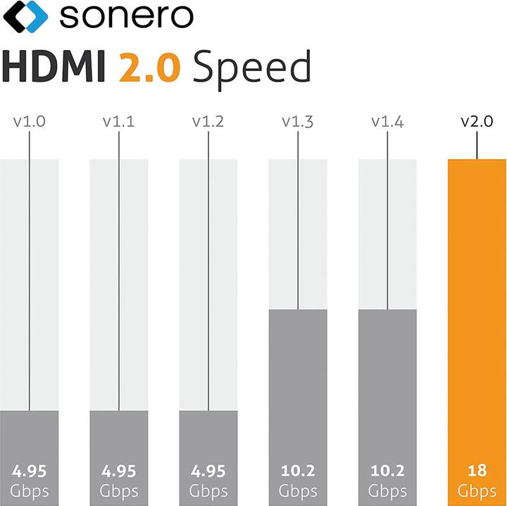 Produktbild Sonero HDMI – HDMI (1 m, HDMI)