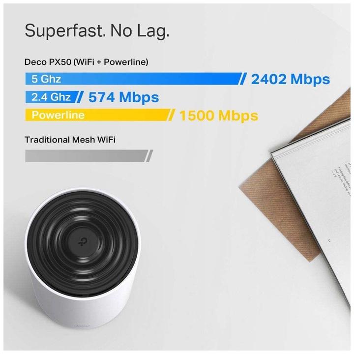 Produktbild TP-Link Deco PX50 (2-pack)