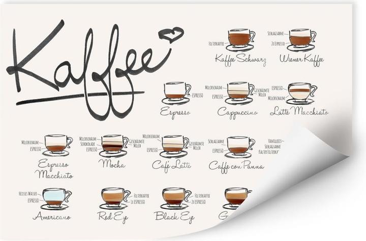 Immagine prodotto Trenddeko Varietà di caffè (120 x 80 cm)