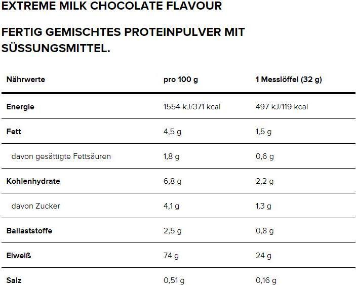Nutritional values and ingredients Optimum Nutrition Gold Standard 100% Whey (Extreme Milk Chocolate, 1 pcs., 896 g)