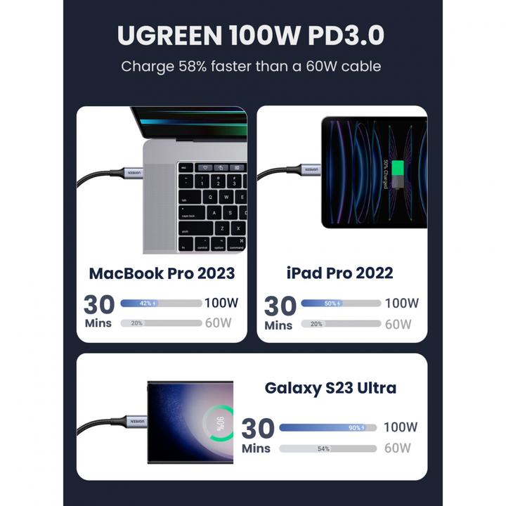 Actual product image Ugreen USB Type C - USB Type C (1 m, USB 2.0)