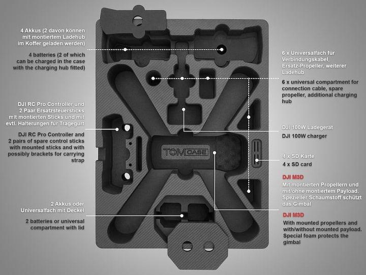 Actual product image TomCase DJI Matrice 3D - "Ready to Charge" case (Drone case, DJI Mavic 3)