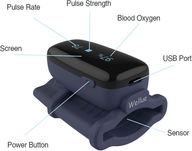 Produktbild ViatomTech Oxyfit