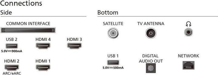 Actual product image Philips 75PML9009/12 (75", PML9009, Mini-LED, 4K, 2024)