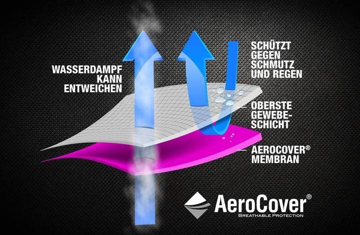Immagine prodotto AeroCover Gruppo di posti a sedere 200x190