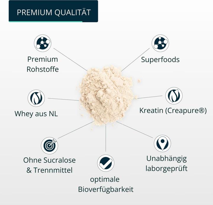 Nährwerte und Zutaten Brandl-Nutrition Pulver Pure Protein (Banane, 1 Stk., 1000 g)