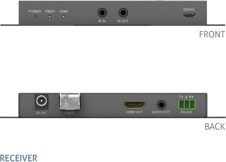 Produktbild Purelink PureTools - HDMI2.0 Fiber Extender Set - HDMI Fiber Extender 4K (60Hz 4:4:4) mit Audio Insertion un