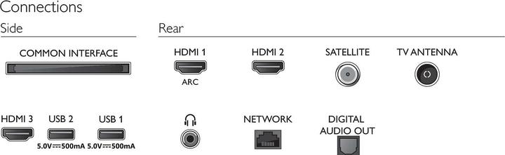 Actual product image Philips 32PFS6805 (32", PFS6805, LCD, Full HD, 2020)