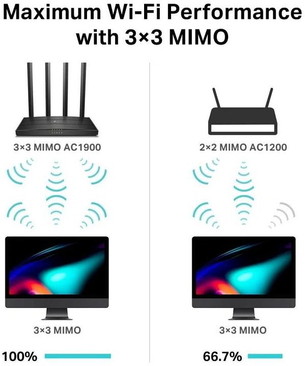 Produktbild TP-Link Archer C80