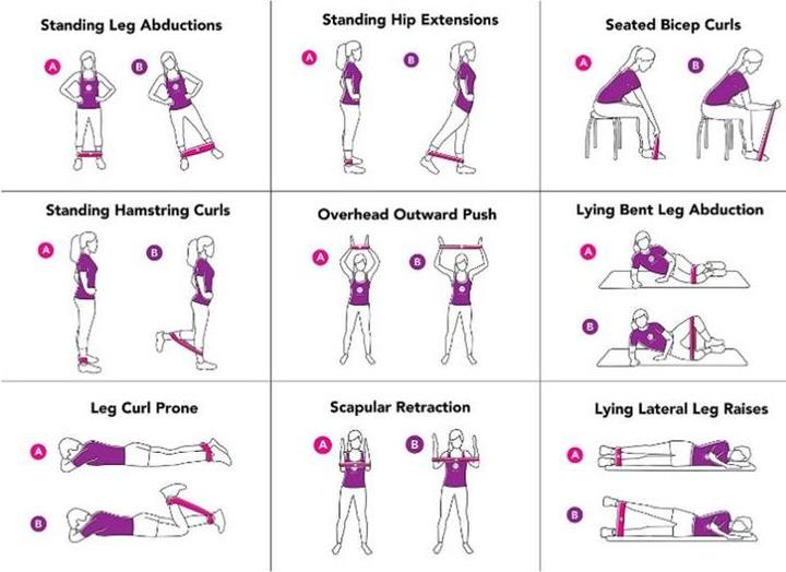 Immagine prodotto PhoneLook Set di bande di resistenza fitness per l'allenamento a casa bande elastiche per l'allenamento 5 (Extra Light, Light, Medio, Strong, Extra strong)