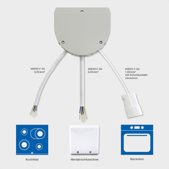 Produktbild Bachmann Herdanschlussdose IP20 Grau (R