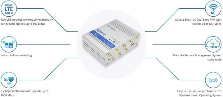 Actual product image Teltonika RUTX12